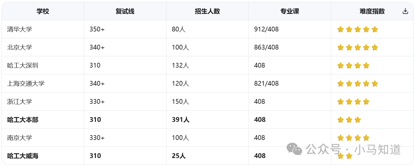 2021-2025年趋势分析