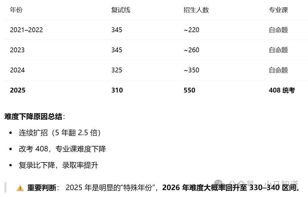 2021-2025年趋势分析
